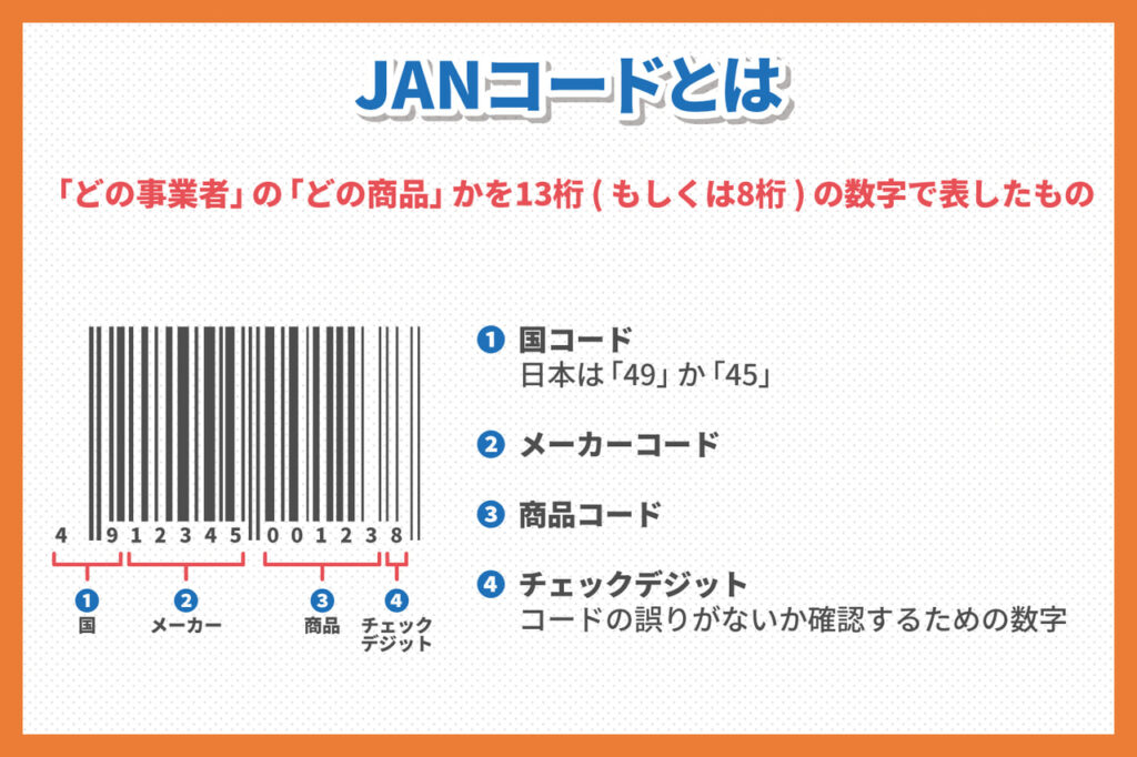 janコード