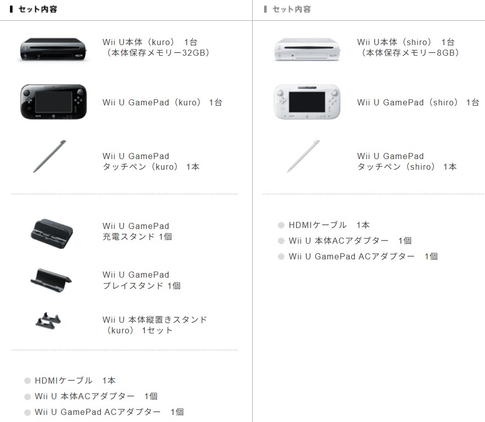 Wii Uのセット内容の画像