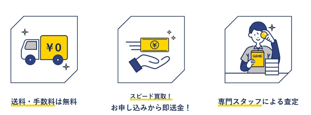 ゲオ買取 SFCソフト記事