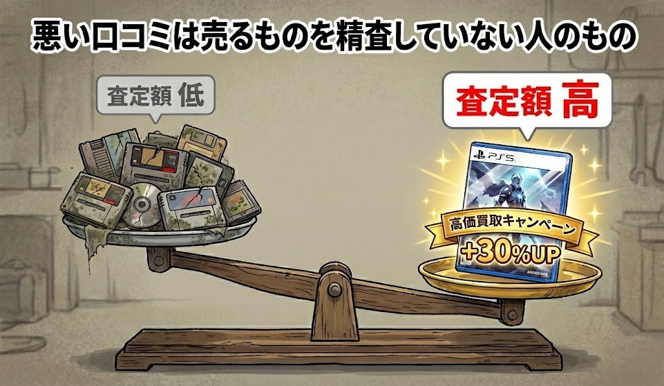 ゲーム買取ブラザーズの評判を徹底調査!